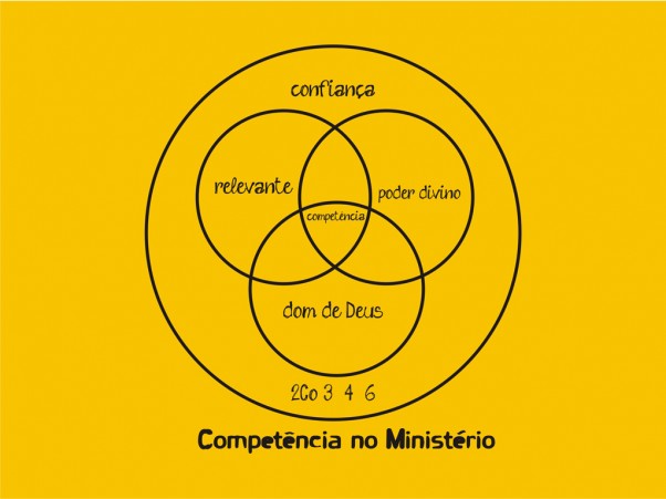 Competência no Ministério